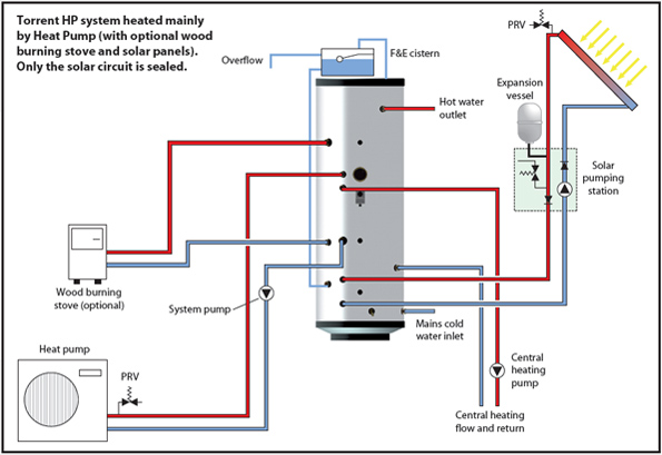 daikin ısı pompası, nibe ısı pompası, izmir nibe ısı ... immersion switch wiring diagram 